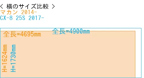 #マカン 2014- + CX-8 25S 2017-